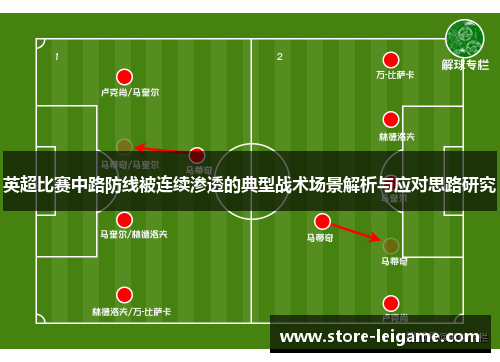 英超比赛中路防线被连续渗透的典型战术场景解析与应对思路研究